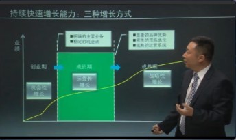 肖勇老师视频：卓越运营-快速增长的秘密_视频01