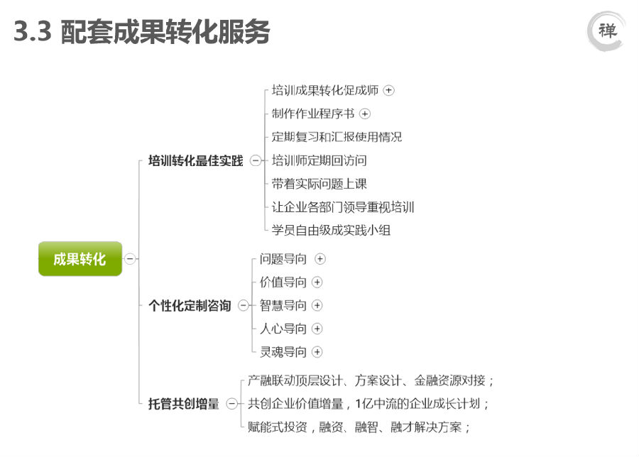 企业家精神培育—配套成果转化服务
