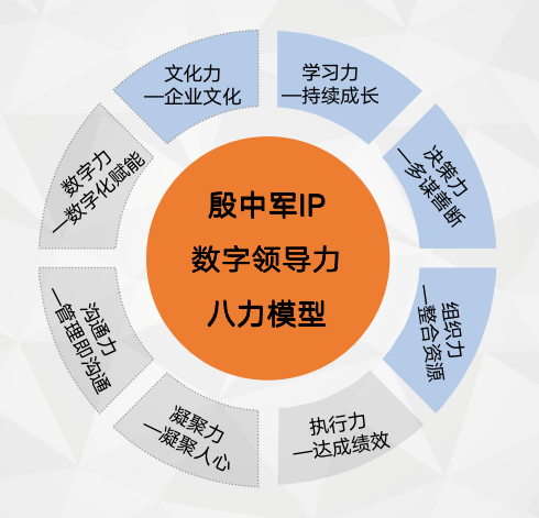 数字<a href=