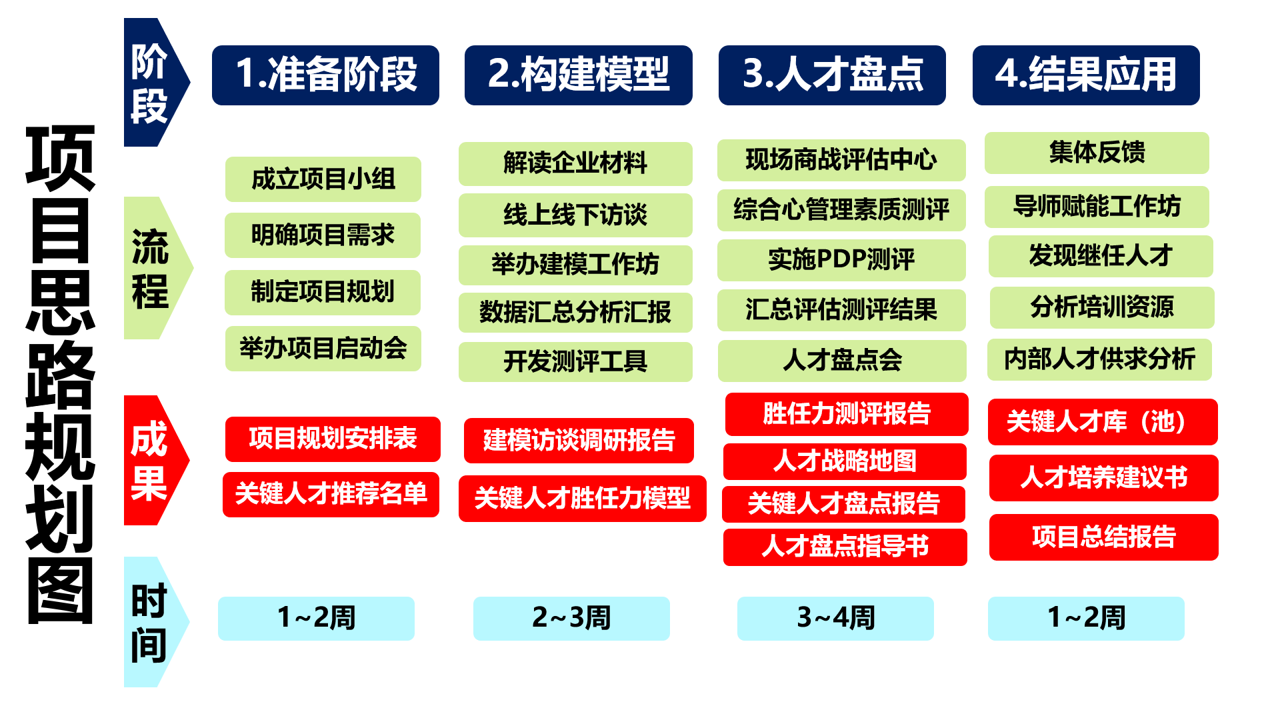 项目流程.png
