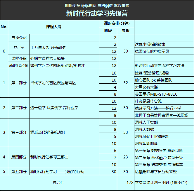新时代行动学习先锋营.png